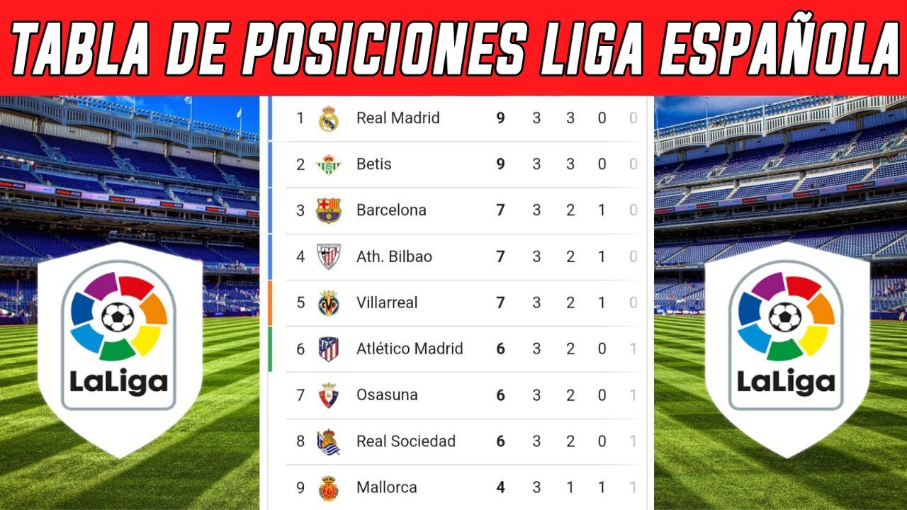 CLASIFICACIÓN DE LA LIGA SANTANDER 2022/2023 HOY - TABLA DE POSICIONES ...