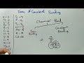 madhyamik physical science chapter 8.2 ionic and covalent bonding class x wbbse physical science