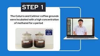 MIGO2023 - Efficiency of Arabica  Spent Coffee Grounds Crude Extracts on Inhibition of Fungal Growth