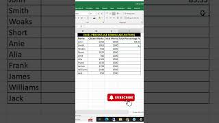 How to calculate PERCENTAGE in excel? | Calculate Percentages In Excel