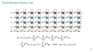 27. High-Throughput Elliptic Curve Cryptography using AVX2 Vector Instructions