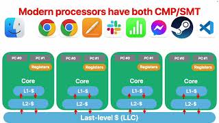 CS203, 2024 Fall: (17) Parallel Programming