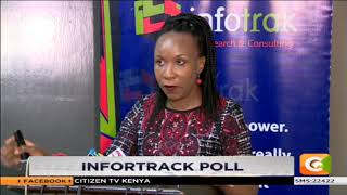 51% of Kenyans believe country headed in wrong direction according to InfoTrack Poll