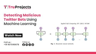 Detecting Malicious Twitter Bots Using Machine Learning