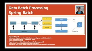 Part 1 Batch Processing avec Spring Batch