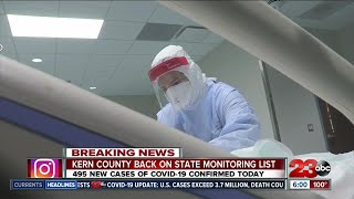 Kern County Back on State Monitoring list as of Saturday