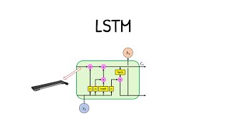 Mengenal LSTM