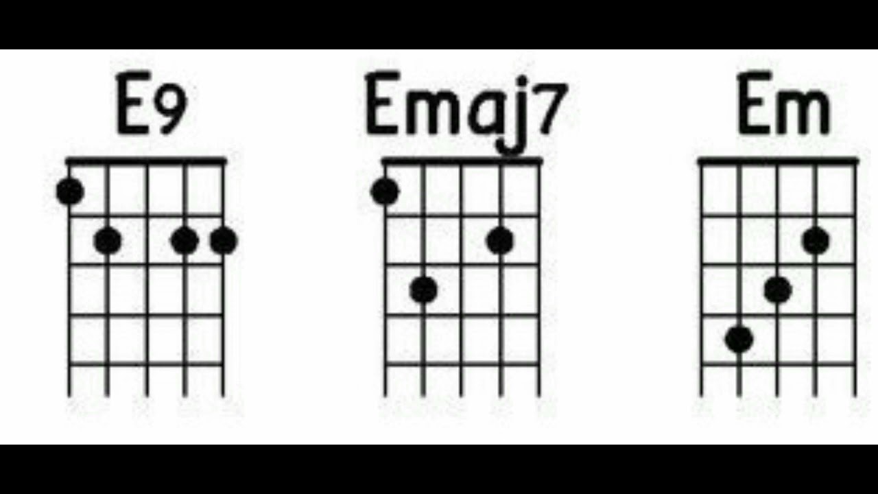 Acordes Para Charango Escala De Mi Chords Chordify