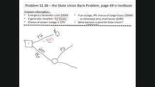 Lesson 7 - Decision Analysis - Decision Tree Example
