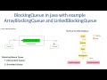 BlockingQueue in java with example.| ArrayBlockingQueue | LinkedBlockingQueue