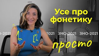 Фонетика. Уся тема до ЗНО-2023