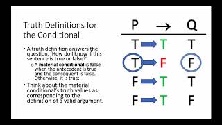 What are the Truth Definitions for the Material Conditional?