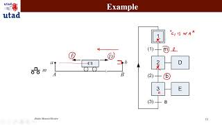 Sequential Function Charts -SFC (GRAFCET), Part I (In English)