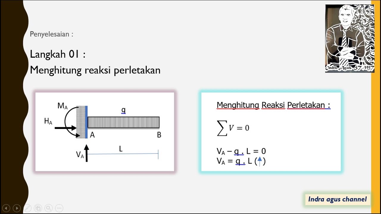 Balok Kantilever Beban Merata STRUKTUR STATIS TERTENTU - YouTube