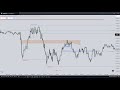 Emini Nasdaq Live Tape Reading \ ICT CONCEPTS \ September 16, 2024