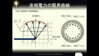 同期発電機の可能出力曲線