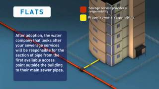 Private Drains and Sewers - Flats property