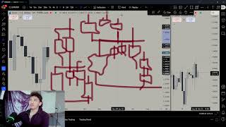 How to identify CRT on HTF ICT/CRT Concepts