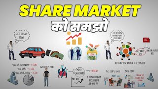 STOCK MARKET को समझो  | UNDERSTAND SHARE MARKET |  SHARE MARKET IN HINDI | FREE DEMAT ACCOUNT