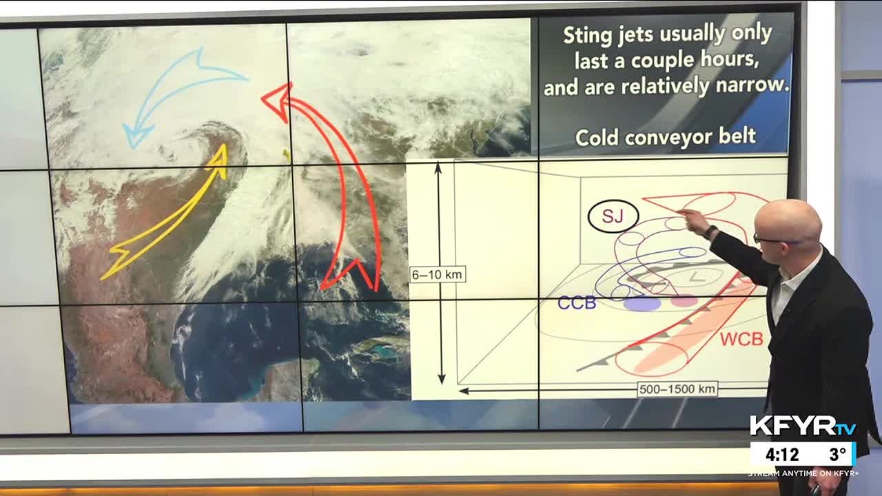 Morse Code Of Weather How Sting Jets With Extratropical Cyclones Can
