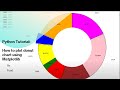 Python Tutorial: How to Plot a Donut Chart