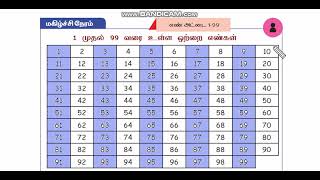 வகுப்பு 2 - கணக்கு - பருவம் 3 ( மகிழ்ச்சி நேரம் - பக்கம் 5)