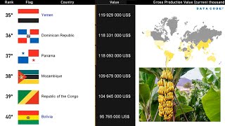 The biggest banana producers in the world | Who's on Top 10?