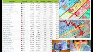 How Exchange Rates Work || Online currency rate || Currency converter with online currency value