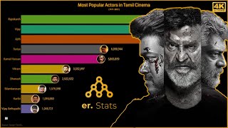 Top 10 Popular Actors (Tamil) | Er Stats |