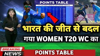 woman under 19 T20 world cup points table today , woman world cup points table