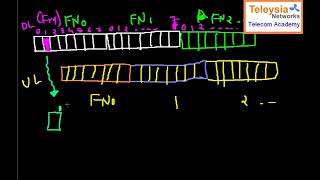 TDMA frame