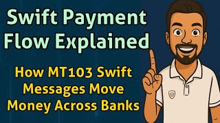 Swift Payment Flow Explained: How MT103 Swift Messages Move Money Across Banks