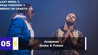 Top 10 [Billboard] Hip Hop Song Of The Week - January 2 , 2016