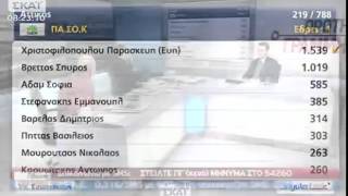 Ποιοι εκλέγονται βουλευτές  - 26/01/2015