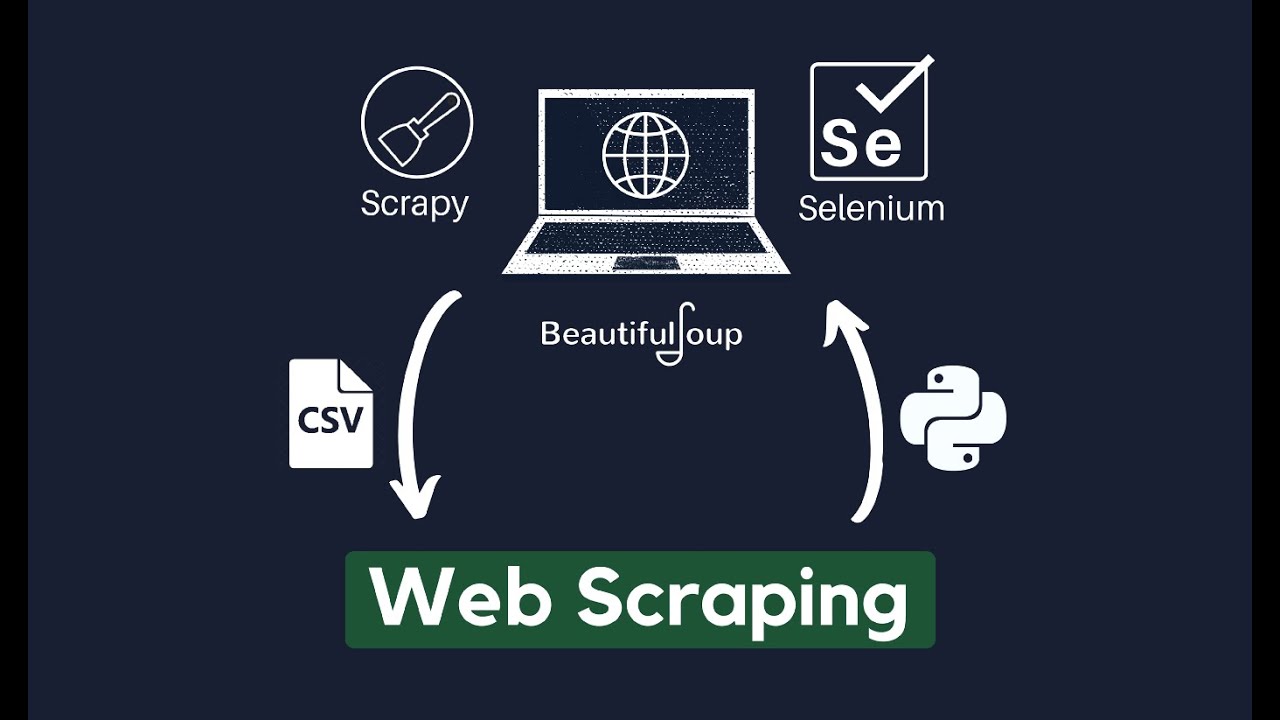 Web Scraping By Selenium And Scrapy Together - YouTube