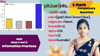 Plotting With PyPlot class XII IP Tamil | Data Visualization | Bar Chart | matplotlib |Class 12 IP