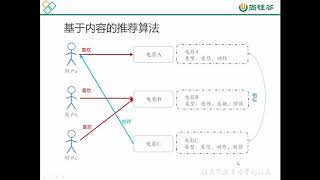 002 尚硅谷 推荐系统简介 推荐系统算法简介