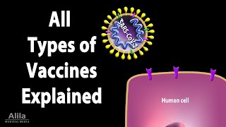 All Types of COVID-19 Vaccines, How They Work, Animation.