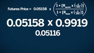 The Importance of FX Futures Pricing and Basis