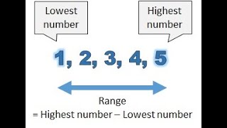 Python Flask WT-Forms Demo: Number-Range Validator