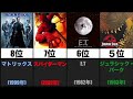 オススメ！！　人気のsf映画ランキング！！