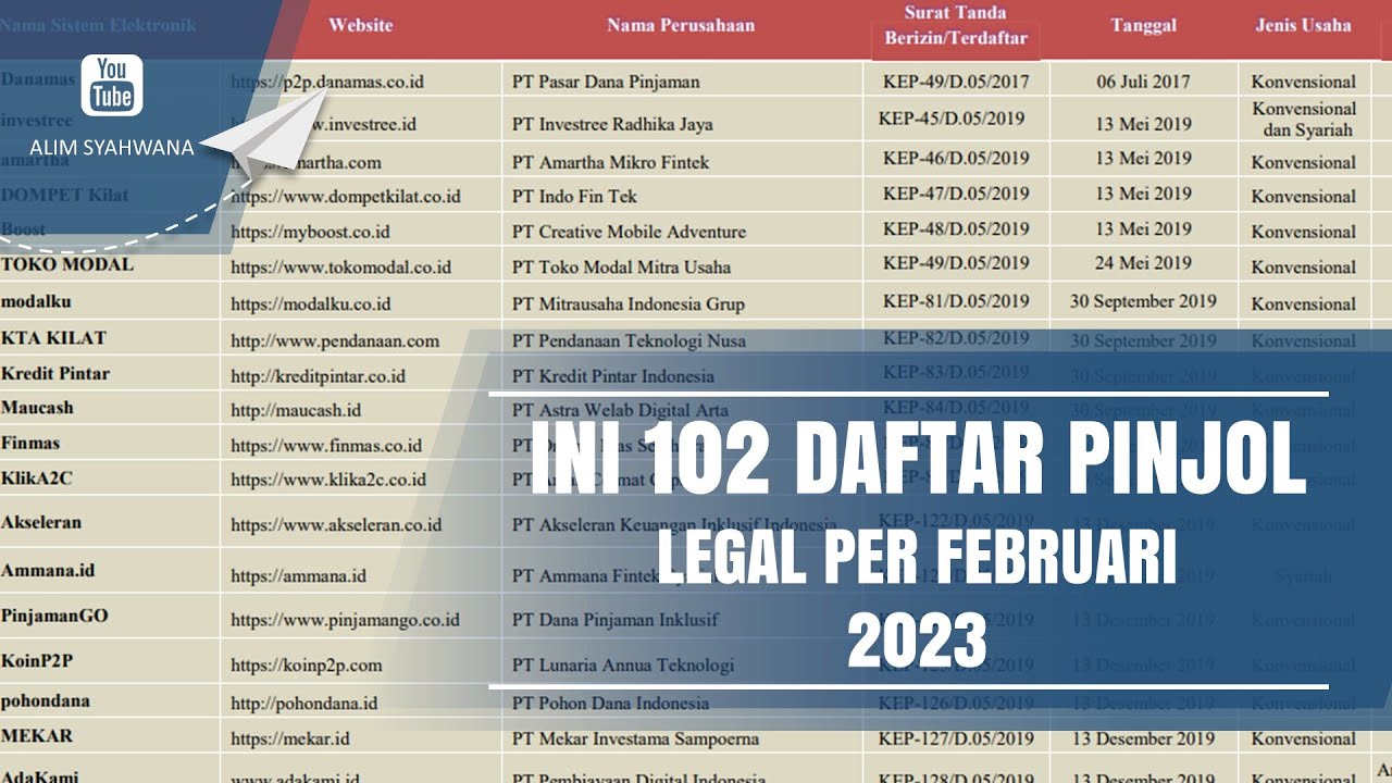 OJK Update Terbaru!Ini 102 Daftar Pinjol Resmi & Berizin OJK Februari ...