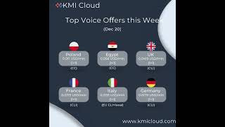Unleash the power of seamless global connections with KMI Cloud Voice routes! 🌍