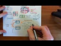 The Wnt / Beta-Catenin Pathway Part 4