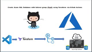 Terraform to create Azure SQL Database | GitHub Actions