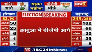 Jhabua By-Election Result 2019 : झाबुआ में BJP के Bhanu Bhuria आगे