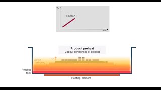 Benefits of Vapour Phase Reflow Soldering