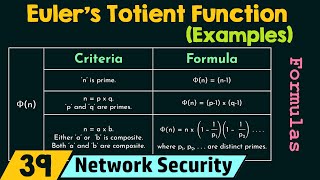 Euler’s Totient Function (Solved Examples)