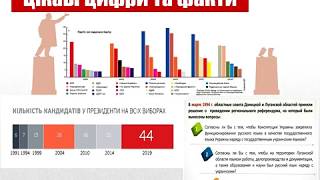 11 клас Державотворчі процеси в перші роки незалежності