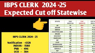 IBPS Clerk 2024 Expected Cut off | Statewise Cut off | 5 Years Struggle |